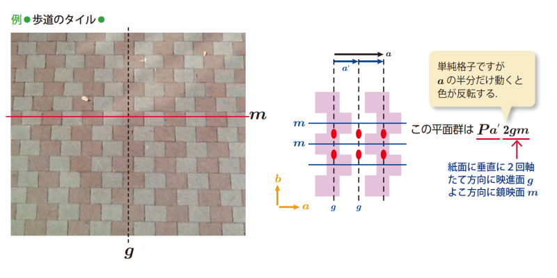 繰り返し模様の対称性 - 数学月間の会SGK